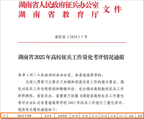 喜讯：我校获评“湖南省2025年度征兵工作优秀单位”