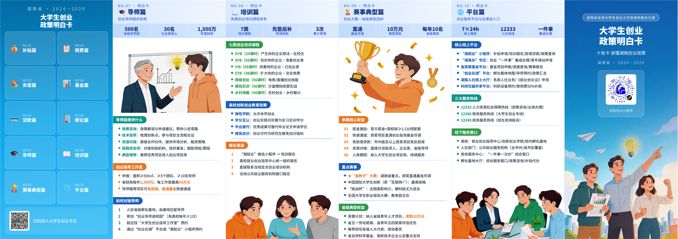 政策速递：湖南省大学生创业政策明白卡