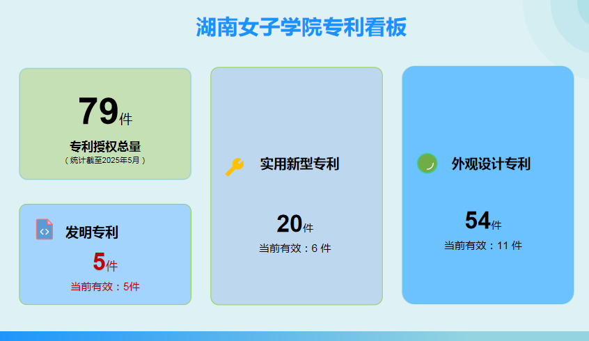 2138CC太阳集团专利看板