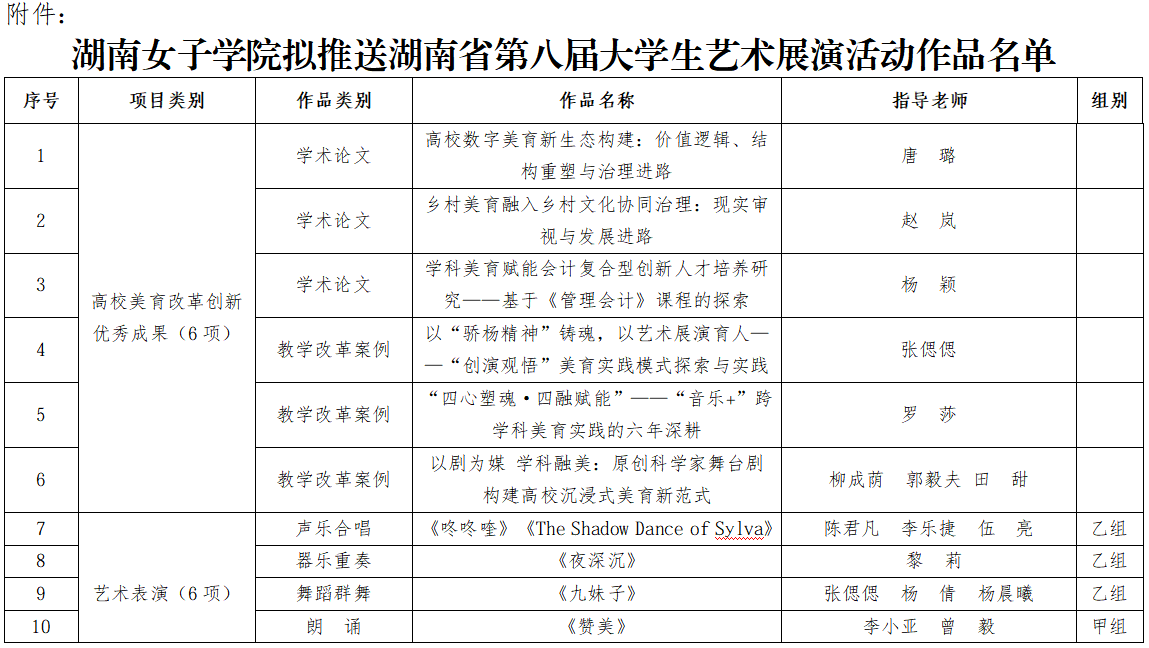 湖南女子学院关于湖南省第八届大学生艺术展演活动拟推送名单公示